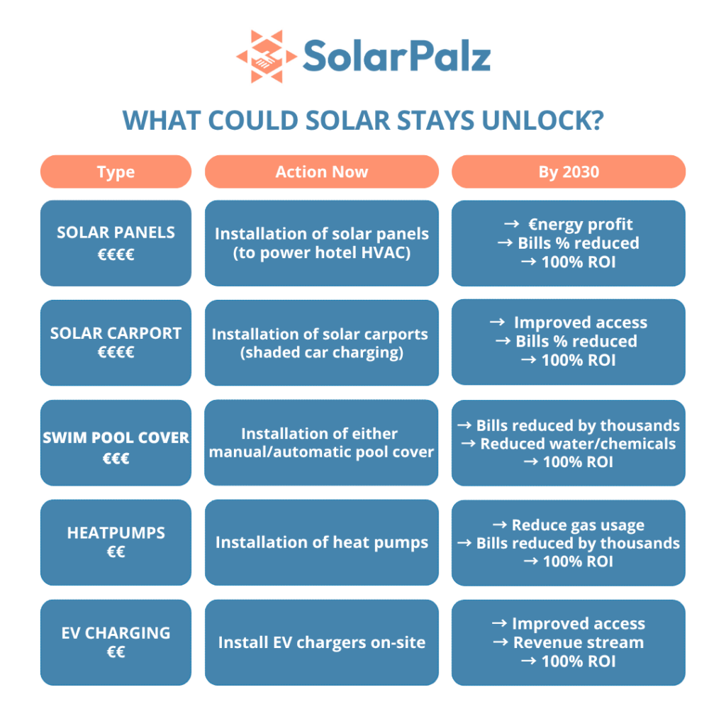 How SolarPalz is revolutionising the solar tourism industry